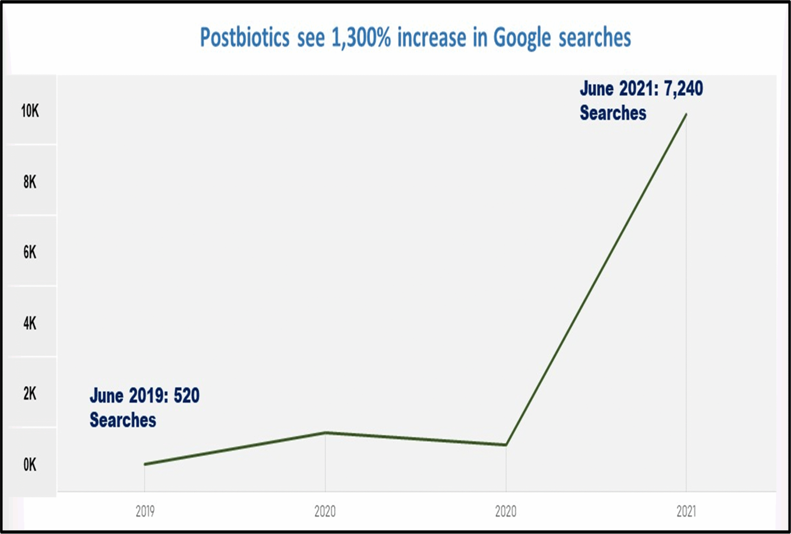 Postbiotic Food Supplement Market Poised for Significant Growth