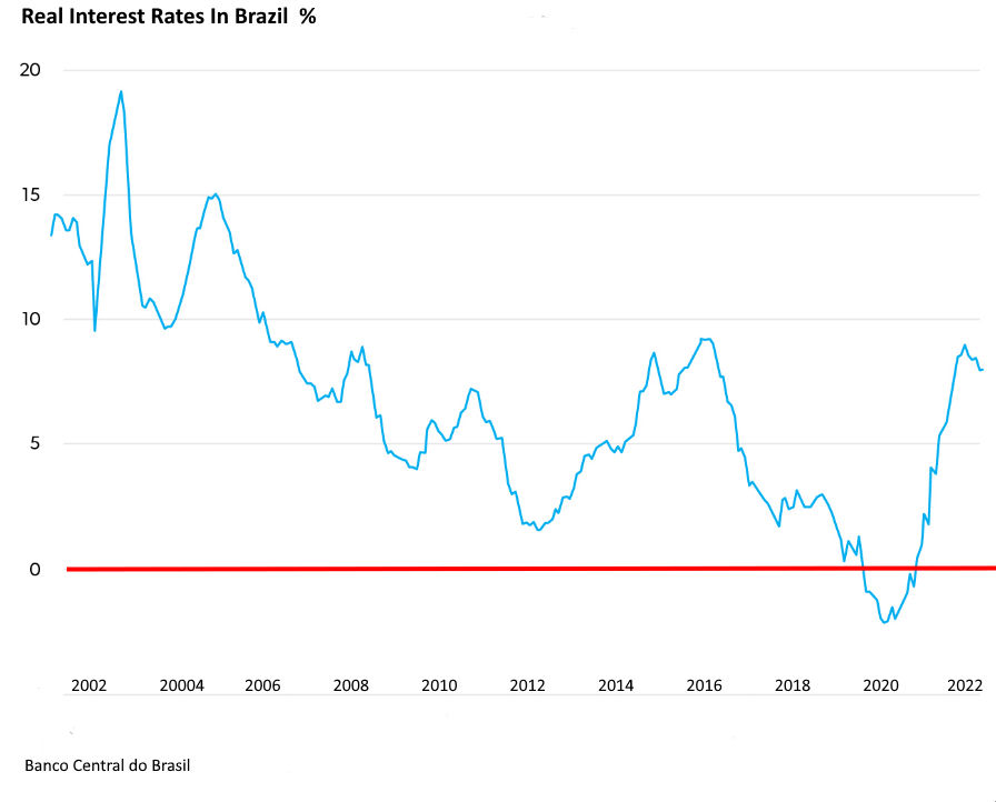 Underlying Causes of Low Growth